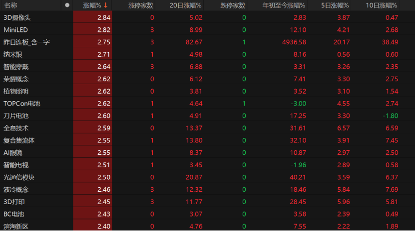 沪指“六连阳”！投资者如何把握市场节奏？