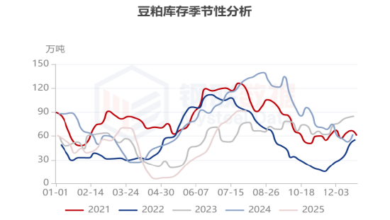 先锋期货：2025年8月11日国内豆粕市场报价及行情综合分析