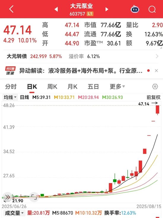 英伟达重磅，液冷龙头飙升！大爆发，牛市旗手异动！
