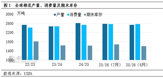 棉花：USDA报告利多及中美贸易缓和 或驱动棉价偏强运行