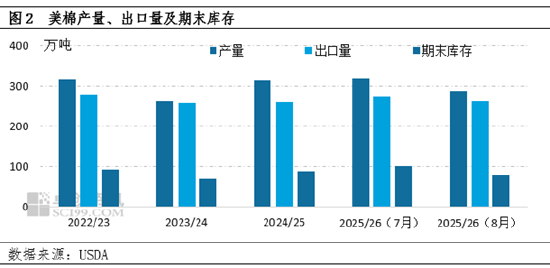 棉花：USDA报告利多及中美贸易缓和 或驱动棉价偏强运行
