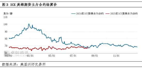 棉花：USDA报告利多及中美贸易缓和 或驱动棉价偏强运行