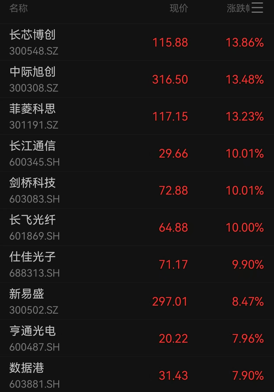 A股成交额超3万亿元，为史上第二次，专家：已处牛市