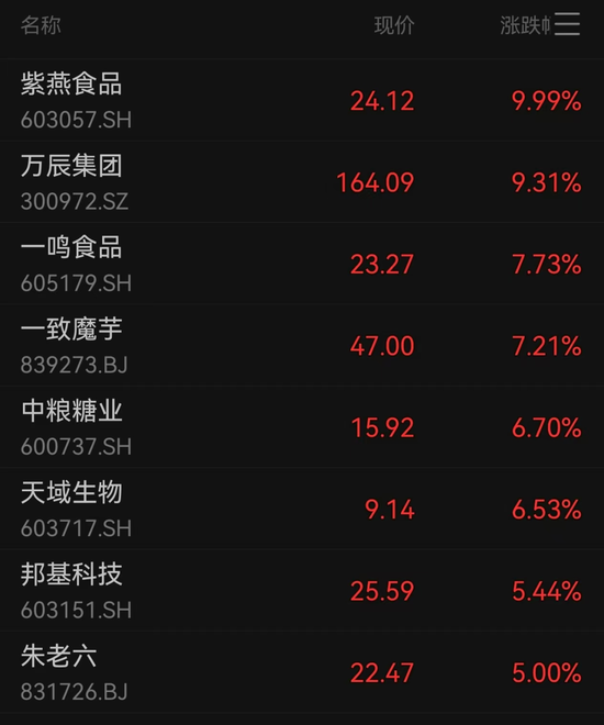 A股成交额超3万亿元，为史上第二次，专家：已处牛市