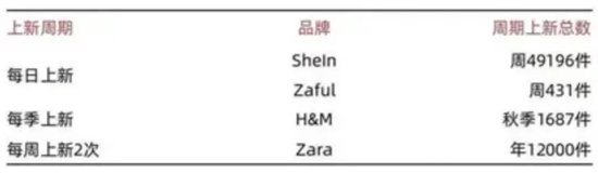传SHEIN将全球总部从新加坡迁回中国，“超快时尚模式”失血？