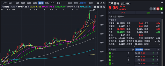 002168，连续三日涨停！减肥原料药龙头拟参与重整