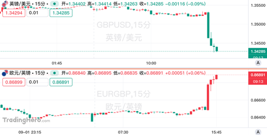 英国资产全线闪崩！发生了什么？
