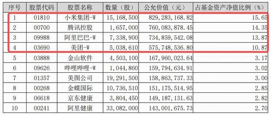 港股科技回归AI叙事！港股互联网ETF（513770）溢价涨逾1．5%，重仓股阿里巴巴领涨2%！