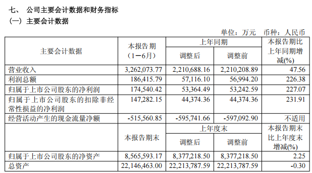 “全球最大上市船企”，来了