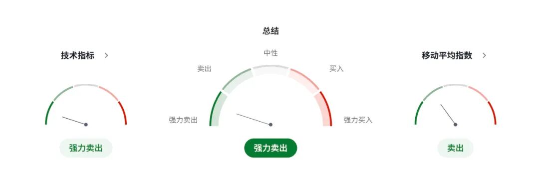 英国央行调查曝裁员潮四年新高，建筑业崩塌 vs 服务业狂飙，经济分化加剧！英镑GBPUSD走势将何去何从？