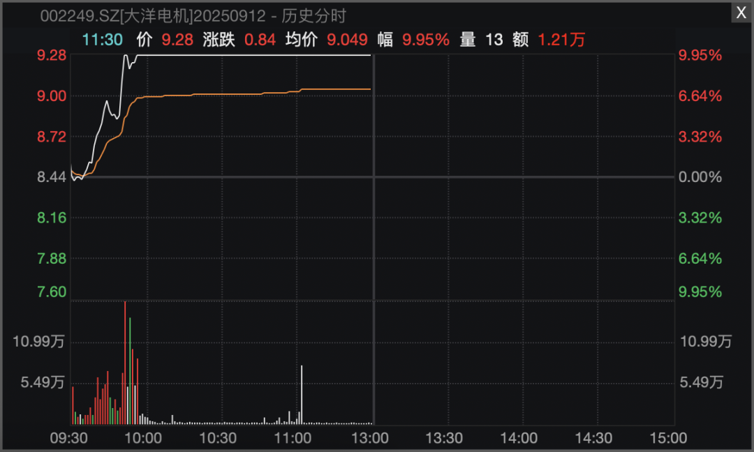 A股多个指数,阶段性新高!机器人赛道,全线大爆发!