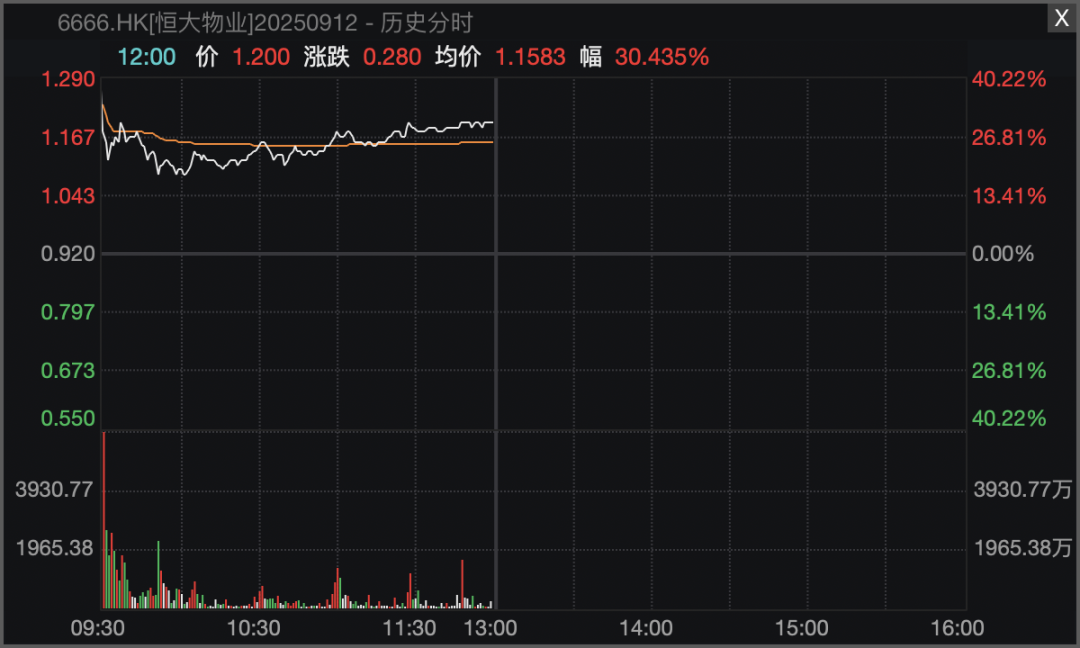 A股多个指数,阶段性新高!机器人赛道,全线大爆发!