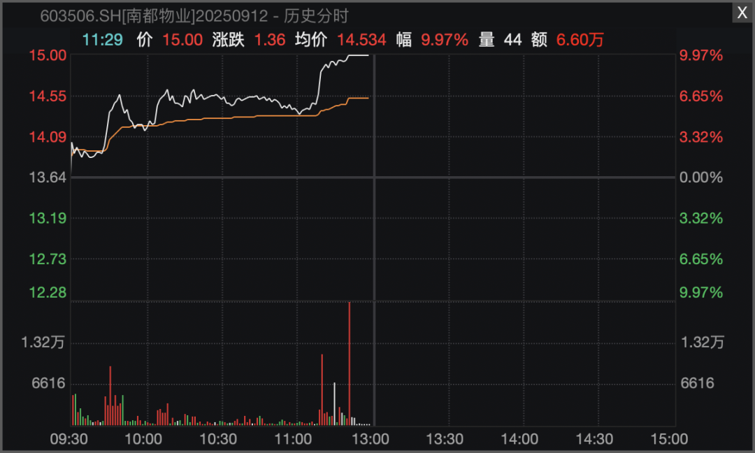 A股多个指数,阶段性新高!机器人赛道,全线大爆发!
