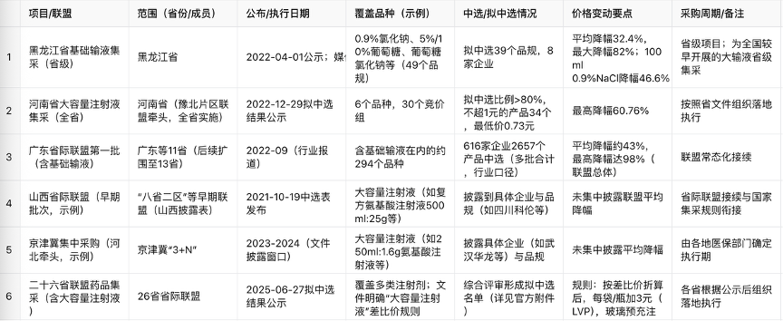 利润下滑逾四成，科伦药业还能