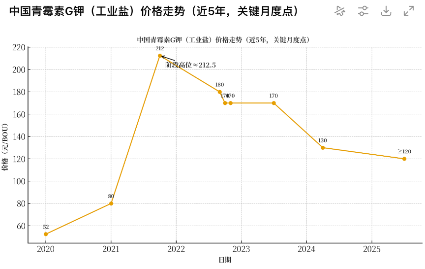 利润下滑逾四成，科伦药业还能