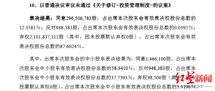 21亿股、87.6%弃权票！中航成飞修订管理议案未通过，实控人或为弃权方
