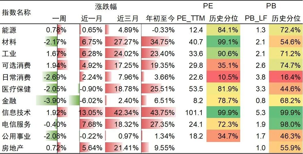 基金研究周报：美股新高，黄金续涨（9.15-9.19）