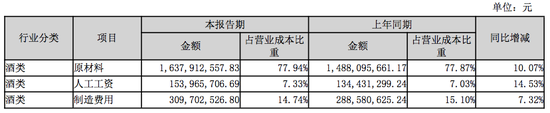 泸州老窖近十年首现业绩双降