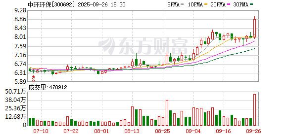 停牌！多只A股集体公告！2家公司筹划收购资产