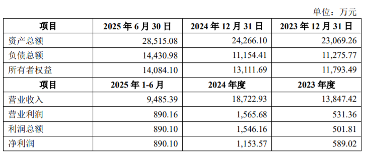 上市15年首次并购，银河磁体拟4.5亿元扩汽车磁材业务，业绩能否翻身？