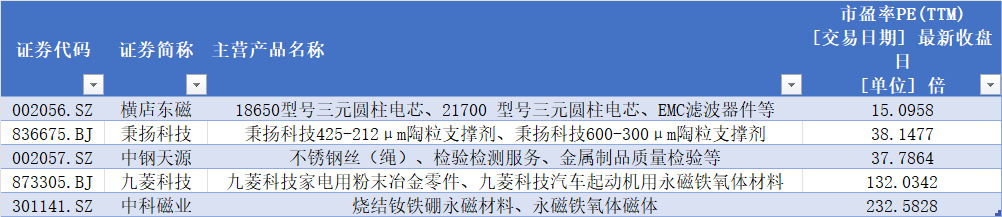 上市15年首次并购，银河磁体拟4.5亿元扩汽车磁材业务，业绩能否翻身？