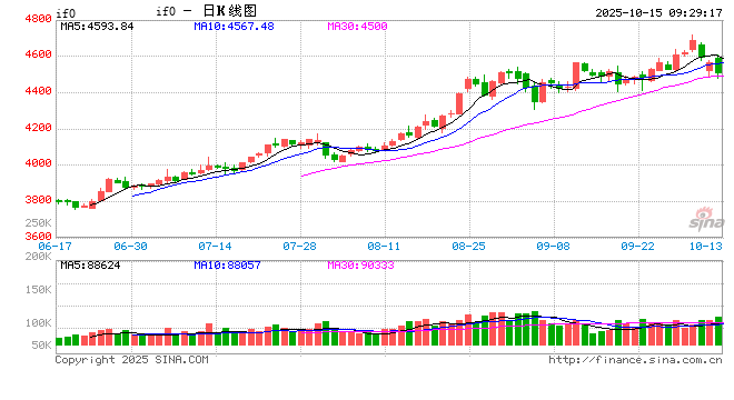 光大期货金融类日报10.15