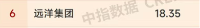 远洋集团位列天津房地产市场1-9月销售榜前10