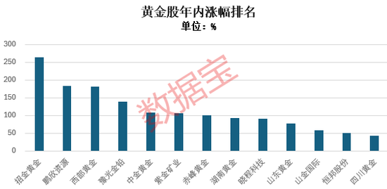 连续4天创新高，上金所紧急提醒！机构：趋势仍未改变