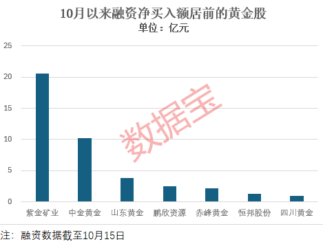 连续4天创新高，上金所紧急提醒！机构：趋势仍未改变