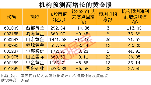 连续4天创新高，上金所紧急提醒！机构：趋势仍未改变
