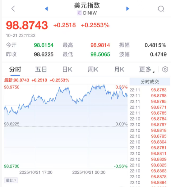 崩盘！黄金、白银突发！原因找到了