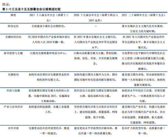 中信建投黄文涛：二十届四中全会精神学习体会，新质领航，奋进“十五五”