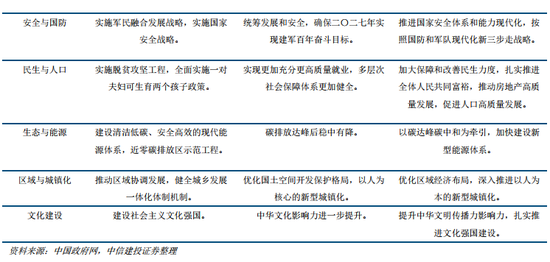 中信建投黄文涛：二十届四中全会精神学习体会，新质领航，奋进“十五五”