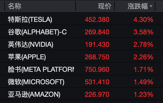 “一金落，万股升”！黄金，大跌！美股，创新高！A50，直线拉升！