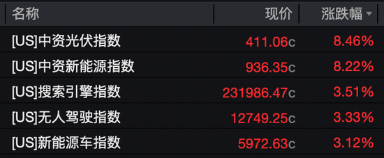 “一金落，万股升”！黄金，大跌！美股，创新高！A50，直线拉升！