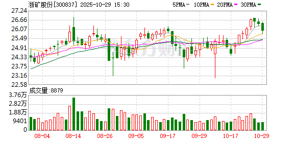 浙矿股份:独立董事取得独立董事培训证明