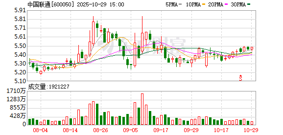 中国联通:陈忠岳辞去公司董事长、董事等职务 中国联通:陈忠岳辞去公司董事长、董事等职务