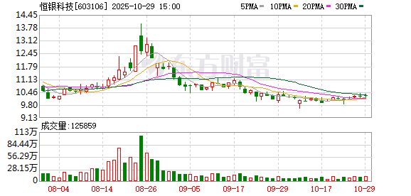 恒银科技三季报业绩显著提升，利润同比增加5360.41万元