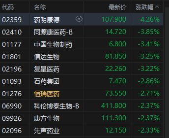 午评：港股恒指涨0.54% 科指涨0.31% 黄金股普涨 煤炭股、锂电池股走强
