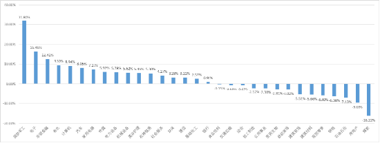 源达研究报告:美联储降息25基点,2025年前三季度A股整体业绩向好