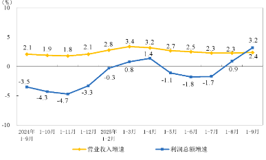 源达研究报告:美联储降息25基点,2025年前三季度A股整体业绩向好