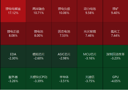 源达研究报告:美联储降息25基点,2025年前三季度A股整体业绩向好