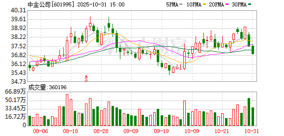 王曙光出任中金公司副董事长