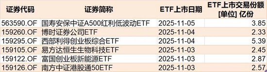 调整就是机会！10月约千亿资金借道ETF进场扫货，这些板块最被看好（附名单）