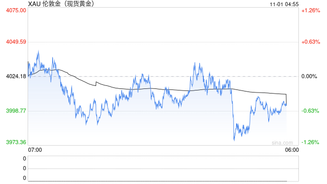 事关黄金税收，两部门重磅发布！对个人购买黄金有何影响？是否会影响金价？专家解读