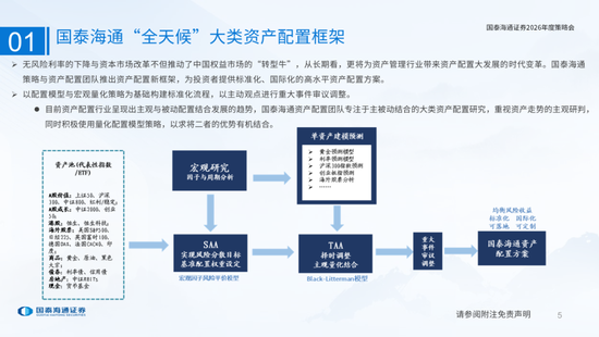 国泰海通：国际新秩序与产业新变革
