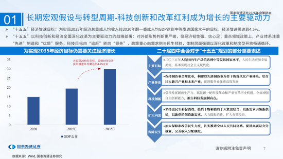 国泰海通：国际新秩序与产业新变革