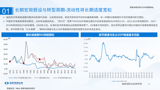 国泰海通：国际新秩序与产业新变革