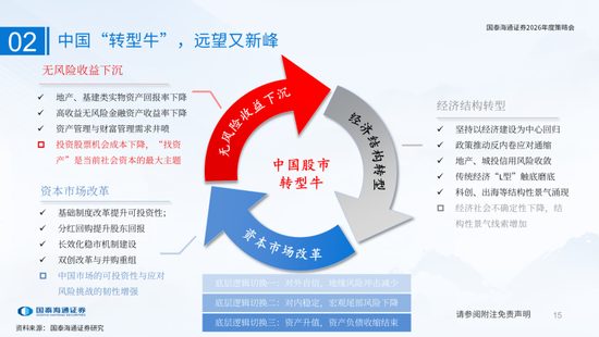 国泰海通：国际新秩序与产业新变革