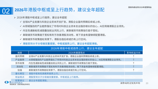 国泰海通：国际新秩序与产业新变革